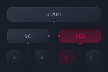 2. Walkthrough
& Flow Review
